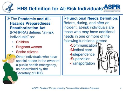 hhs+|hhs definition.